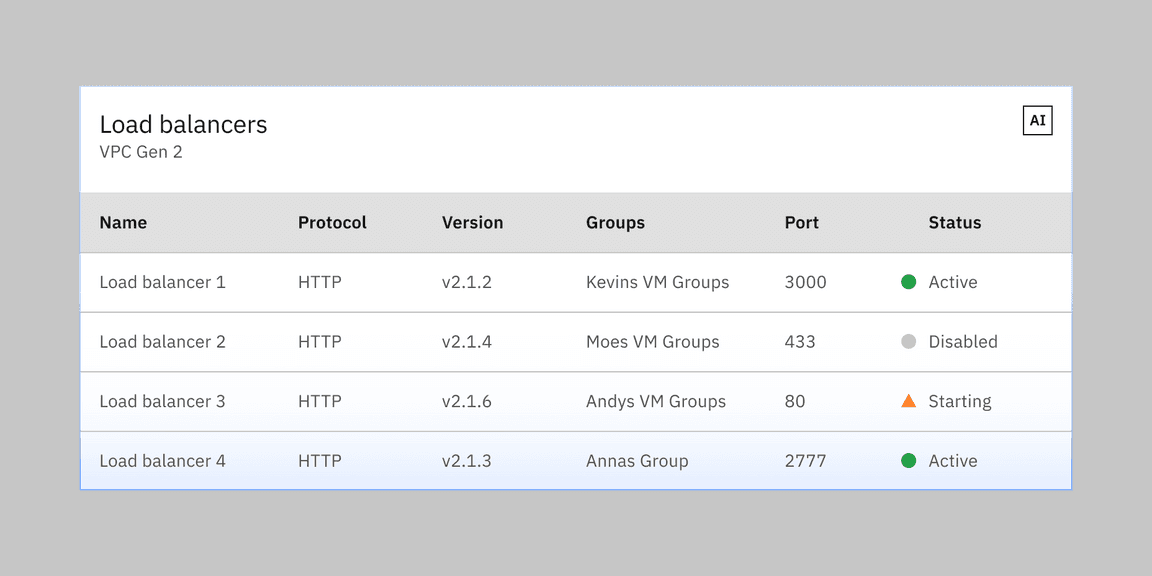 Example of a data table generated by AI